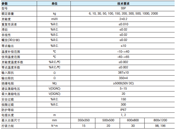 梅特勒-托利多 SSP1022-6KG称重传感器技术数据 梅特勒-托利多 SSP1022-6KG称重传感器技术数据