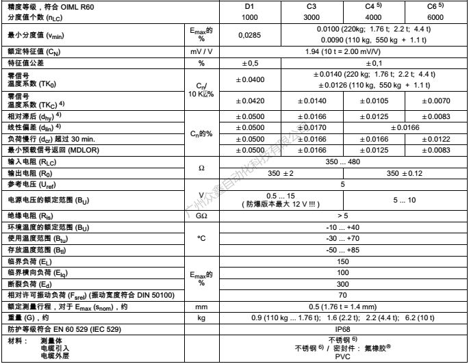 德国HBM称重传感器 1-HLCB1C6/220kg称重传感器技术参数