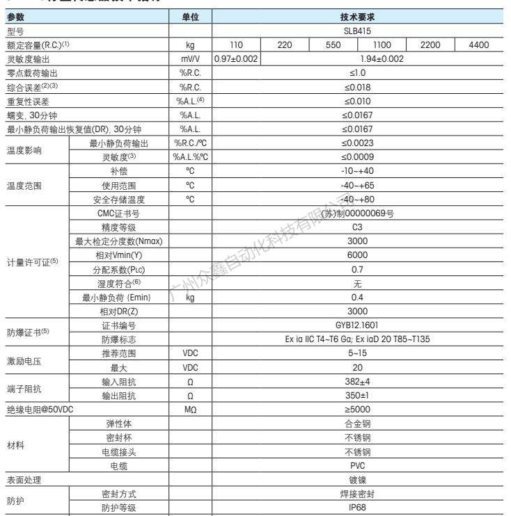 梅特勒托利多 SLB415-4.4T称重传感器技术指标1 梅特勒托利多 SLB415-4.4T称重传感器技术指标1